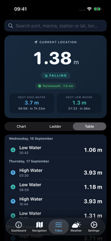 Yarely tide table