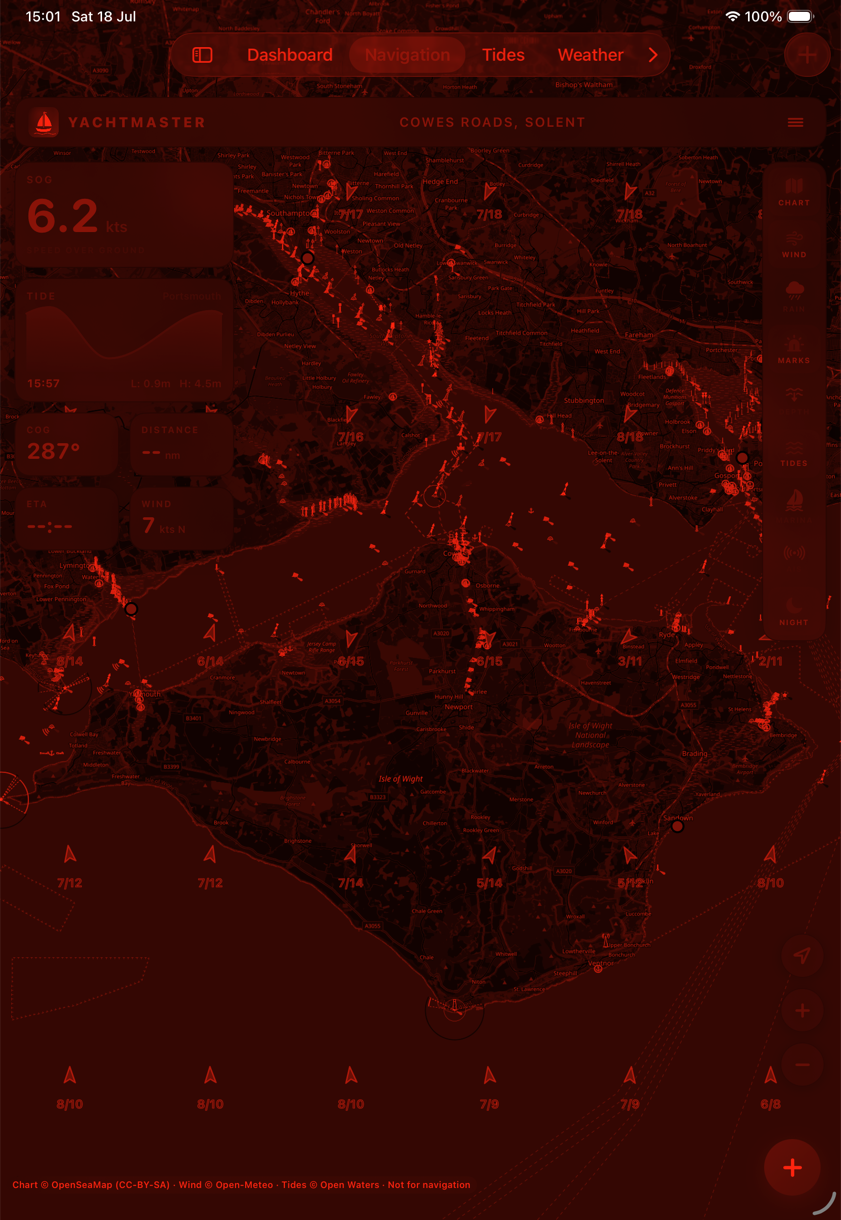 Yarely red night mode: the same chart rendered in shades of red to preserve night vision